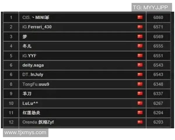 DOTA2心理素质排行榜揭晓FPX荣登第一名展现超强心理韧性