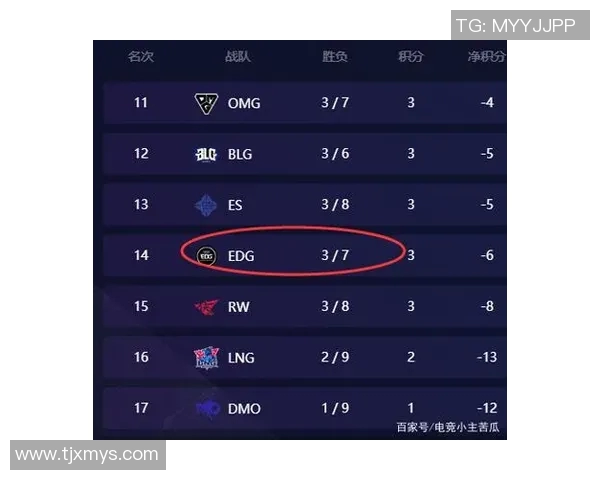 和平精英EDG阵地战表现分析及其对比赛结果的影响探讨