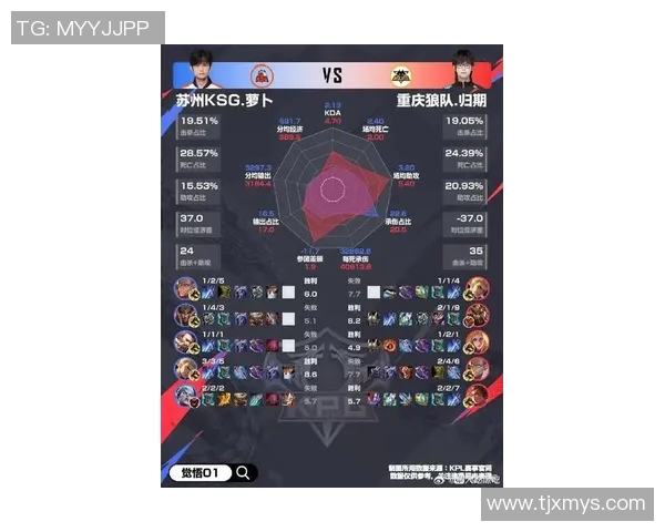 王者荣耀战术排行榜最新出炉LNG战队荣登第四名引发热议 王者荣耀战术排行榜最新出炉LNG战队荣登第四名引发热议