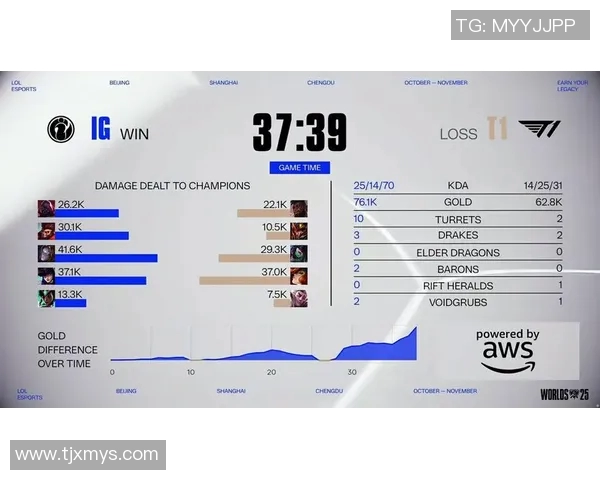 S15电竞总决赛IG战队盯防策略创新解析与战术深度剖析 S15电竞总决赛IG战队盯防策略创新解析与战术深度剖析