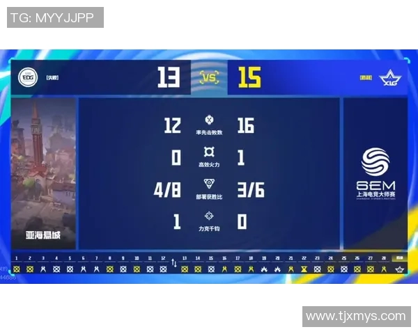 EDG战队在电竞比分挑战者杯中以92分稳居积分榜首位