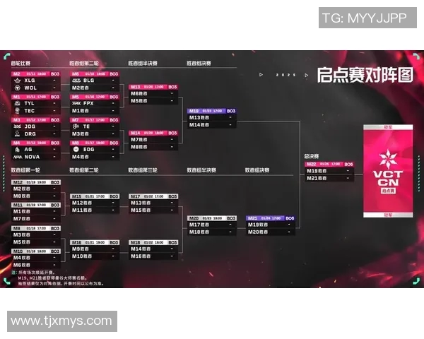 电竞数据电竞比分大师赛特别报道IG转型之路的挑战与机遇解析 电竞数据电竞比分大师赛特别报道IG转型之路的挑战与机遇解析