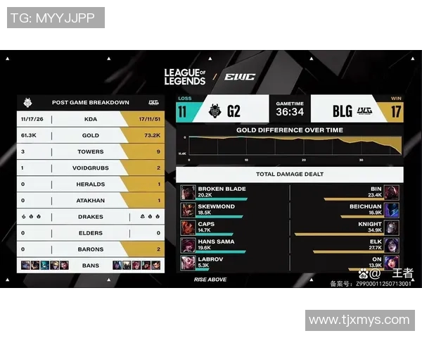 电竞数据热议英雄联盟BLG战队状态变革引发粉丝热情与期待