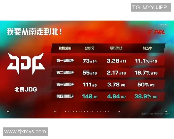 esports数据和平精英巨献揭秘JDG战术背后的秘密与策略分析 esports数据和平精英巨献揭秘JDG战术背后的秘密与策略分析
