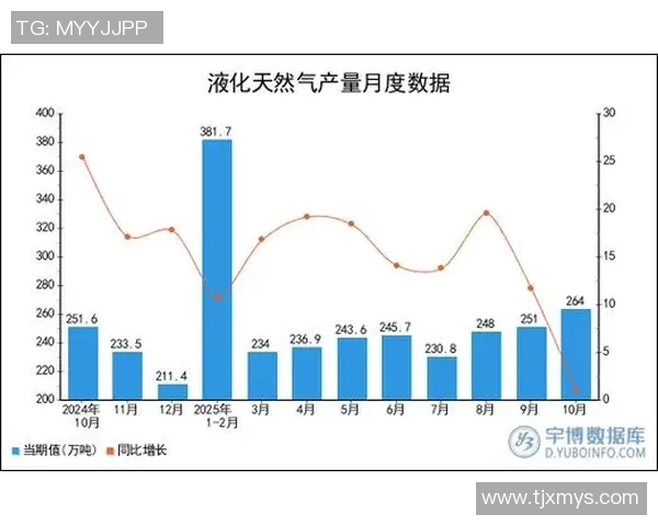 esports最新数据深入探讨数据分析在液化天然气速度表现中的应用与影响 esports最新数据深入探讨数据分析在液化天然气速度表现中的应用与影响