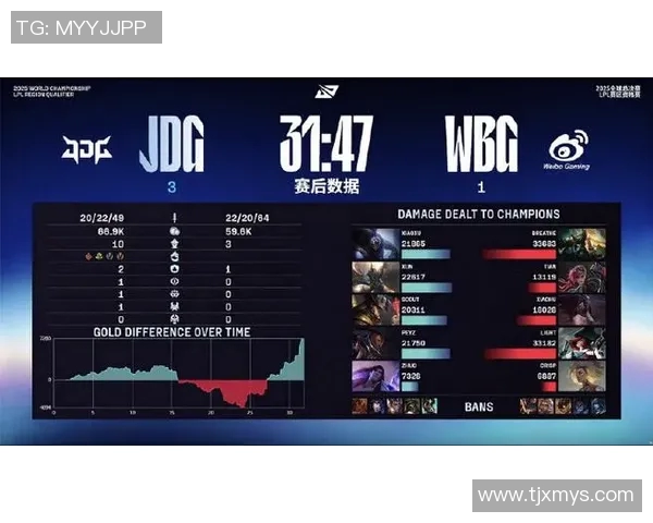 esports最新数据数据分析揭示JDG战队在比赛中的技术表现与战术优势分析 esports最新数据数据分析揭示JDG战队在比赛中的技术表现与战术优势分析