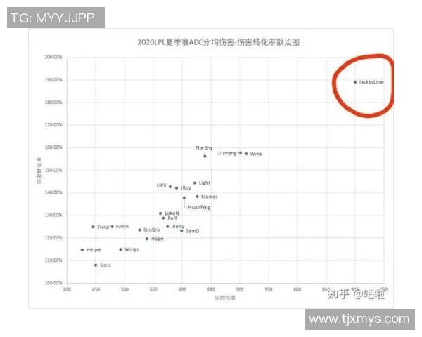 esports数据英雄联盟专题分析V5战队技术特点与战术创新探讨