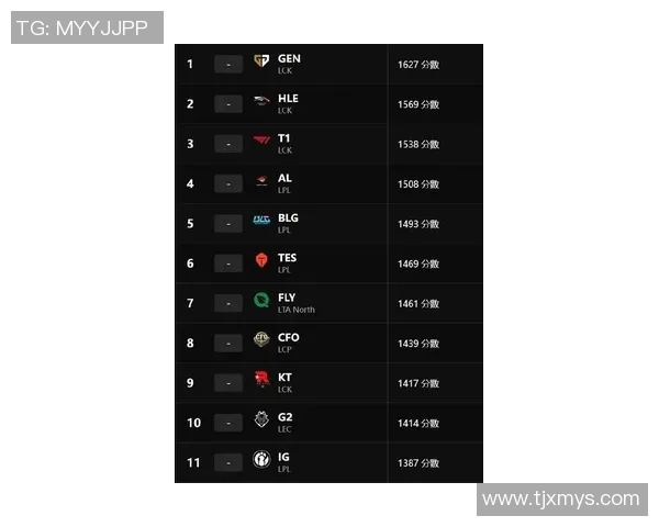 esports最新数据英雄联盟最新配合排行榜揭晓BLG战队荣登第四名引发关注