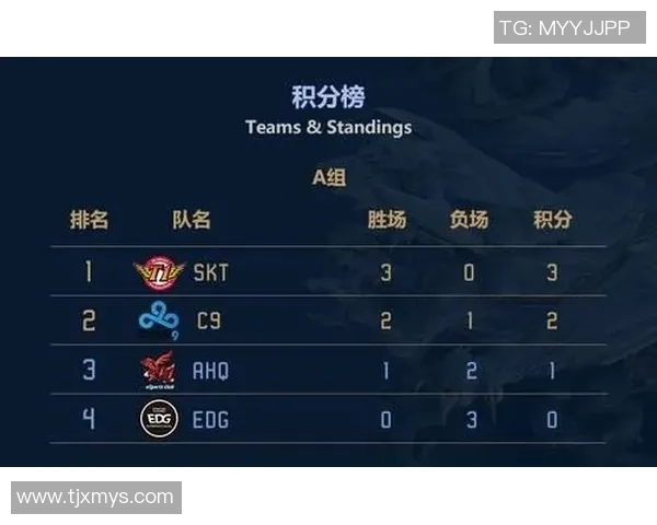 电竞新闻深入分析V5与EDG对决后的战术调整与团队配合经验分享 电竞新闻深入分析V5与EDG对决后的战术调整与团队配合经验分享