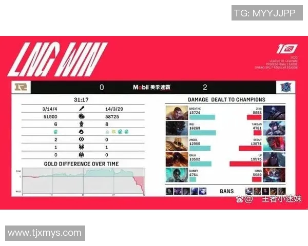电竞赛后复盘LNG与RNG对决状态分析及数据解读实时新闻